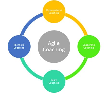 Agile Consultings