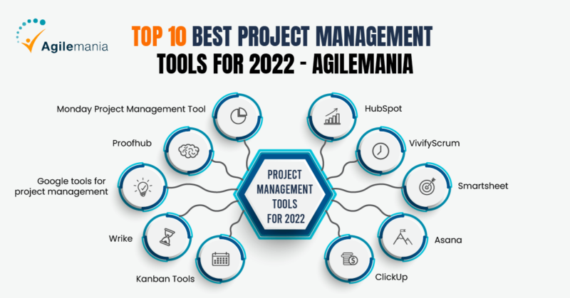 Top 10 Project Management Tools For 2024   16823450130 