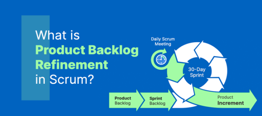 What is Product Backlog Refinement?